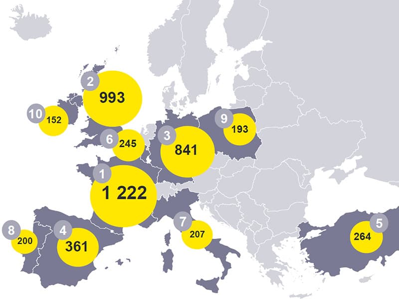Attractivité : la France championne européenne, la PACA bien placée