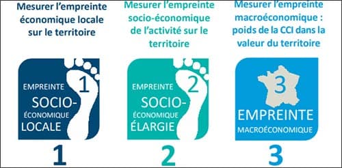 Alpes-Maritimes : ce que coûte et ce que rapporte la CCI au territoire