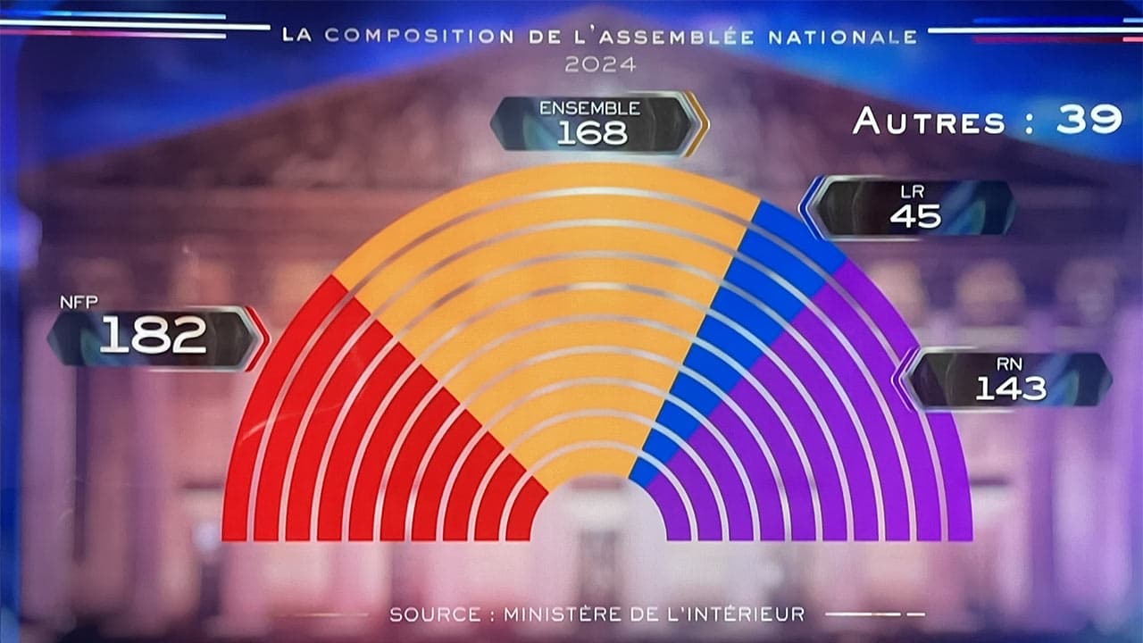 Législatives : le bastion LR de l’ouest des AM a résisté à la vague RN