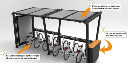 Nice : Advansolar ouvre sa première campagne de crowdfunding