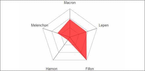 Sophia : l'étonnant observatoire de la campagne présidentielle
