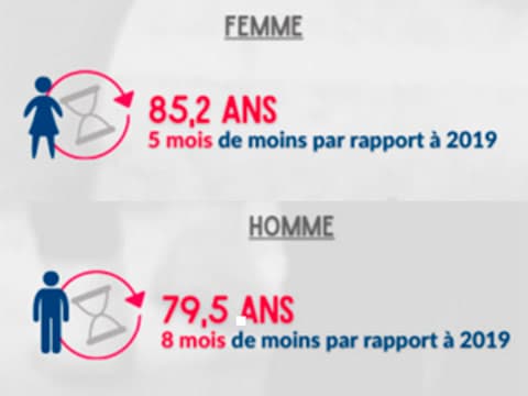 Démographie : le Covid a fait baisser notre espérance de vie en PACA !