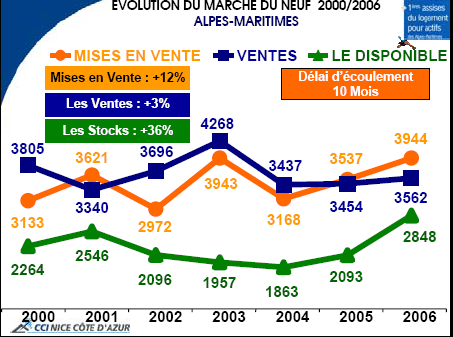 Immobilier : l'impossible équation du logement pour actifs