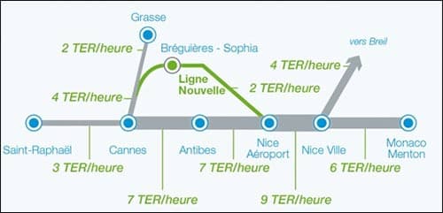 Ligne Nouvelle Provence Côte d'Azur: le difficile consensus