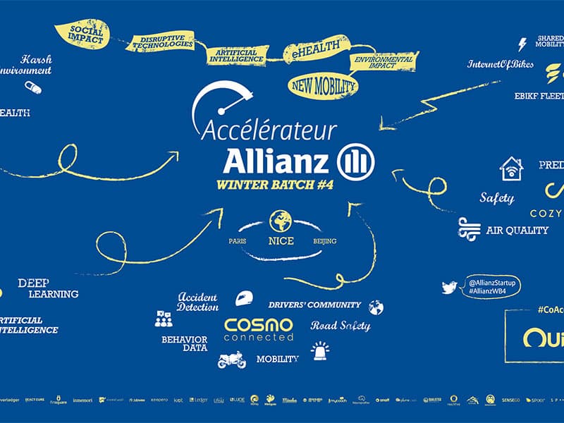 Accélérateur Allianz : un Winter Batch#4 social et environnemental
