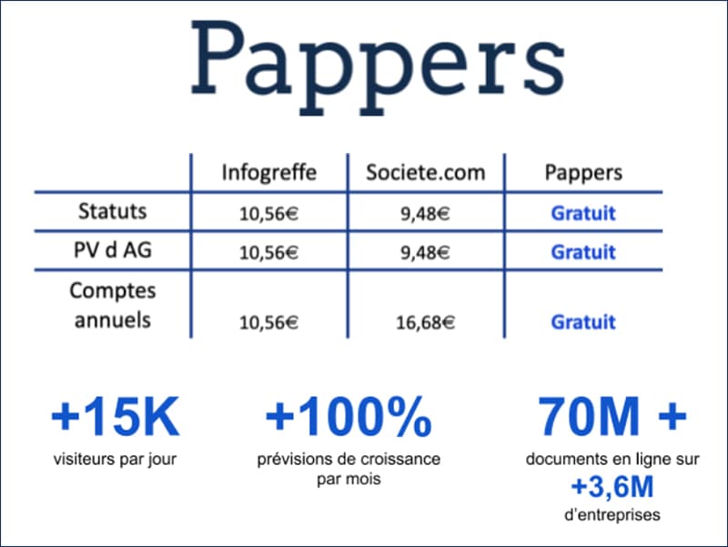 Pappers.fr : Infogreffe et Societe.com ne lui disent pas merci