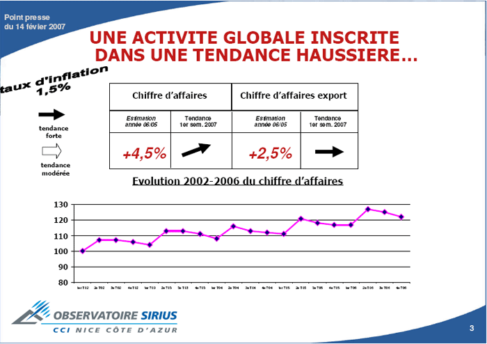 L'économie azuréenne "globalement" positive en 2006