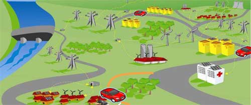 SMARTSUD : banco Smartgrids pour les pôles Capenergies et SCS!