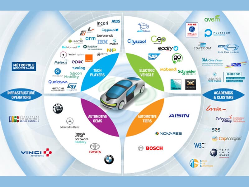Sophia : l’écosystème de la mobilité au complet pour le "Sustainable Innovation Day"