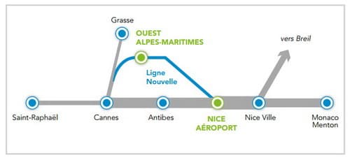 La CCI lance la mobilisation pour la Ligne Nouvelle Provence Côte d’Azur
