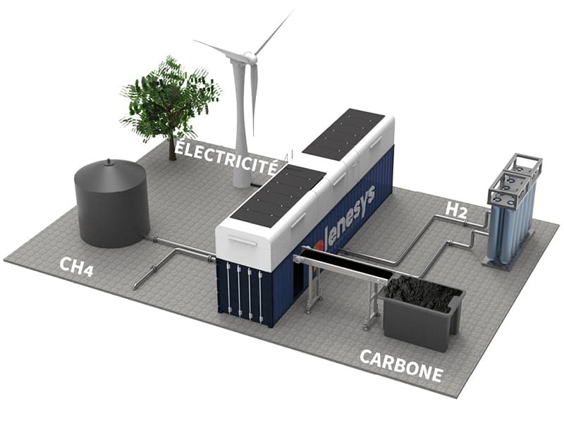Sophia : l’EIC Accelerator à Plenesys pour sa production d’hydrogène propre