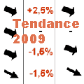 Conjoncture azuréenne : 2008 globalement positif, mais 2009 totalement incertain