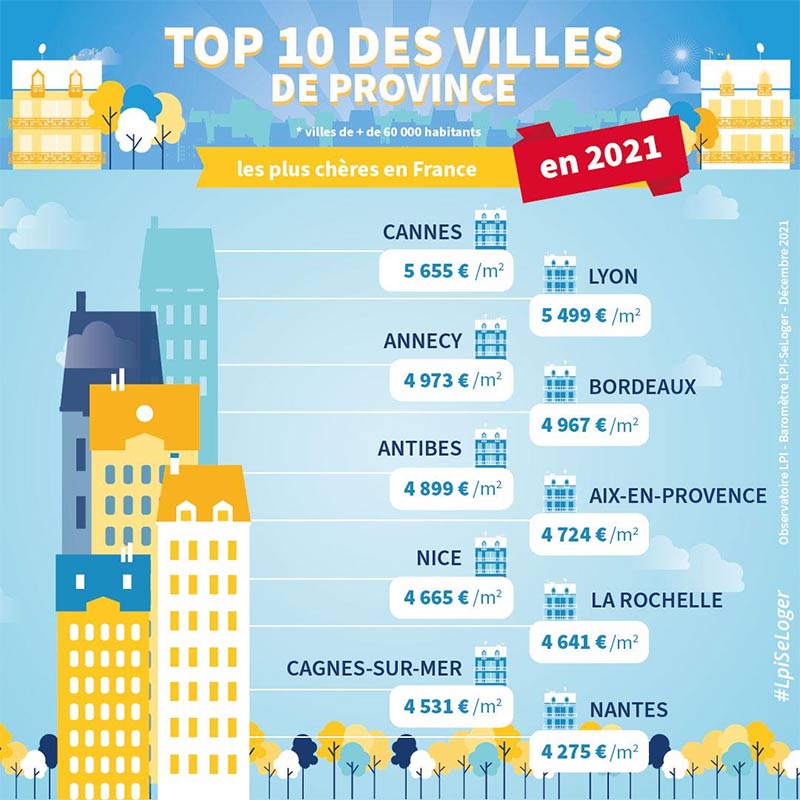 SeLoger Top 10 immobilier cher 2021