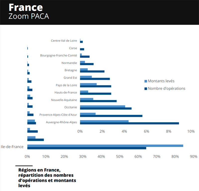 Levées fonds 2021 répartition France