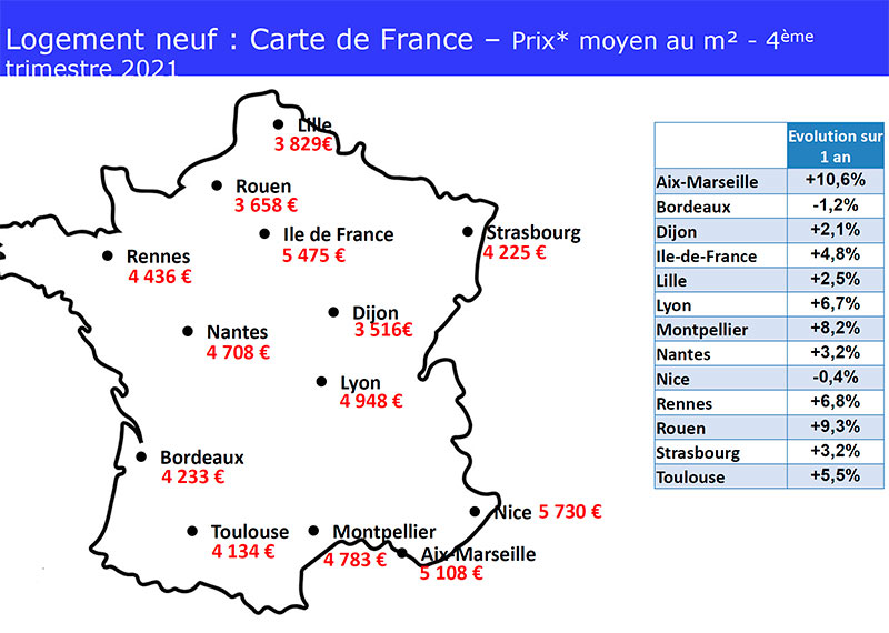 OIH neuf prix France T1 2022