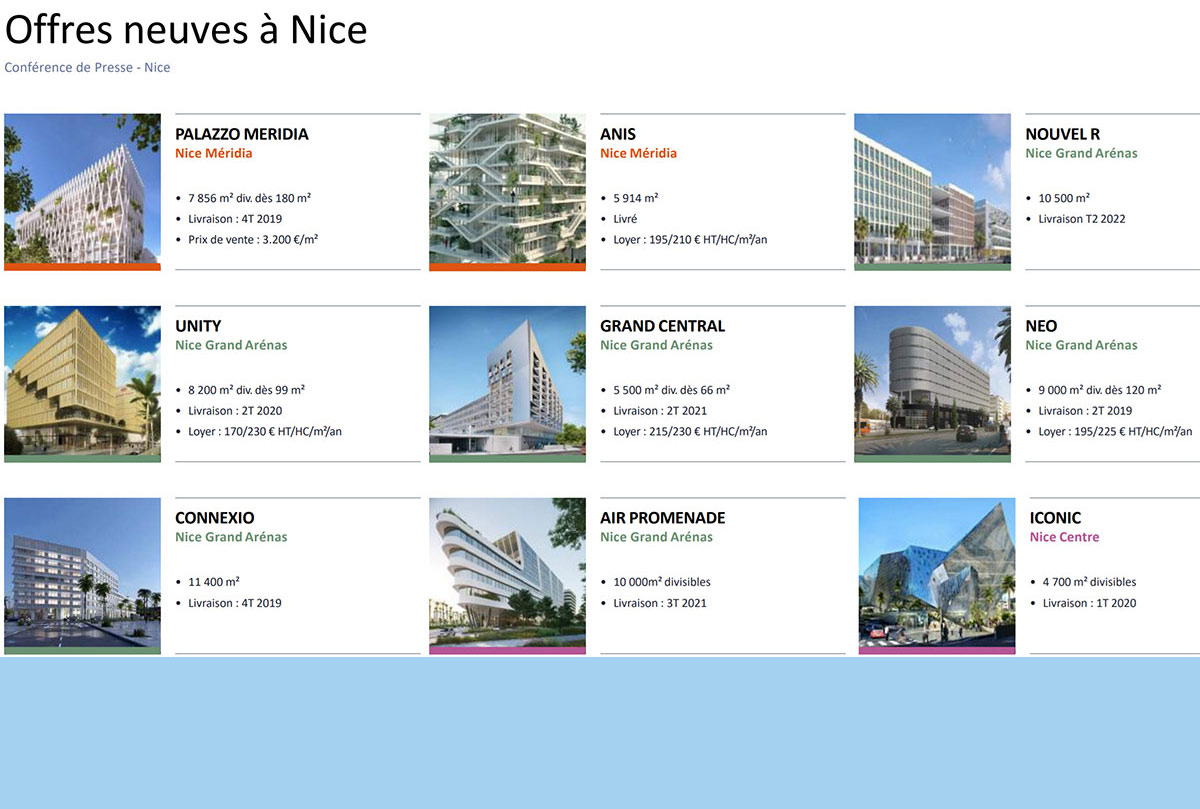 Avec Nice Eco Vallée et le Grand Arénas, l'offre neuve s'est beaucoup développée sur Nice. Certains programmes comme Anis ou Palazzo Meridia sont déjà livrés. D'autres arriveront sur le marché jusqu'au second trimestre 2022 (Nouvel R).